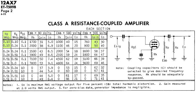 Preamp Tube Gain Chart